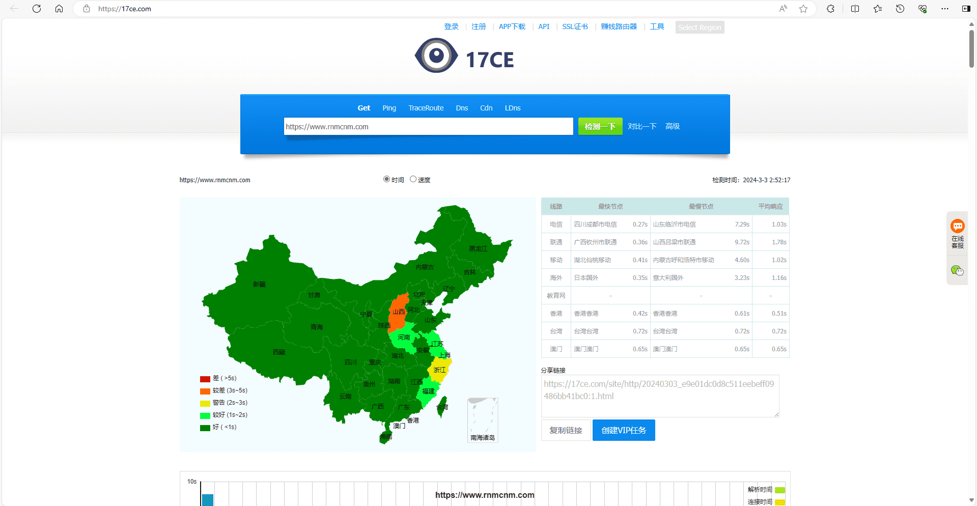 图片[6]-除itdog、站长工具测速工具网站推荐 - 日出资源网-日出资源网